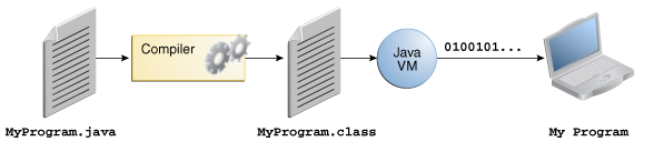 java运行机制