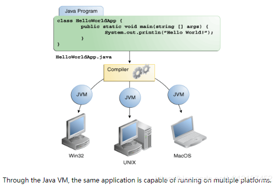 Java跨平台