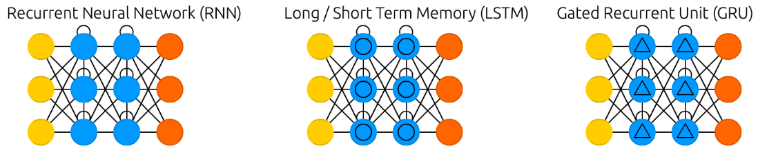 DL之DNN：《The Neural Network Zoo神经网络模型集合与分类》翻译与解读