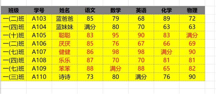 把100分改成满分