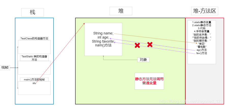 static内存分析