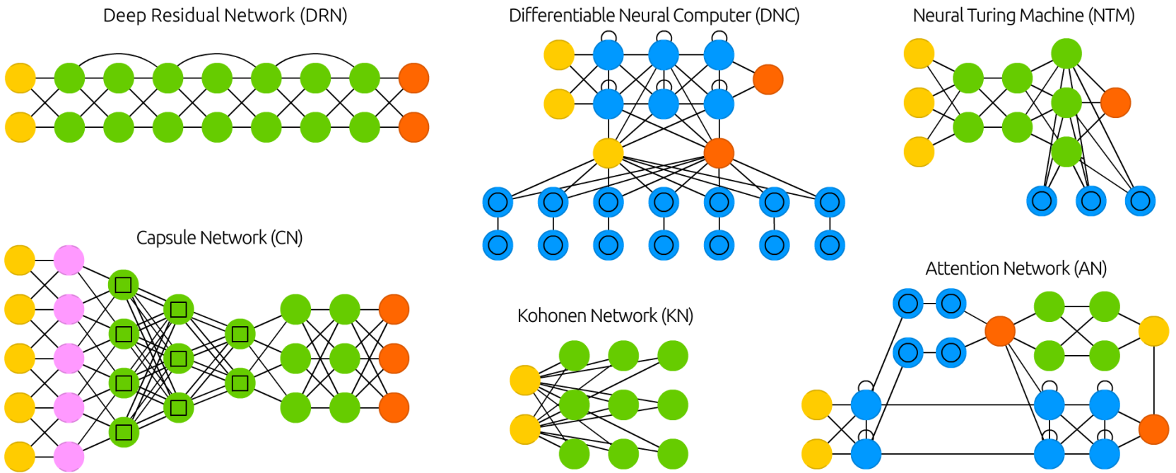 dl:深度学习算法(神经网络模型集合)概览之《the neural network zoo