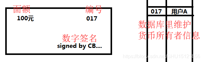 【区块链学习笔记】3：比特币中的共识协议