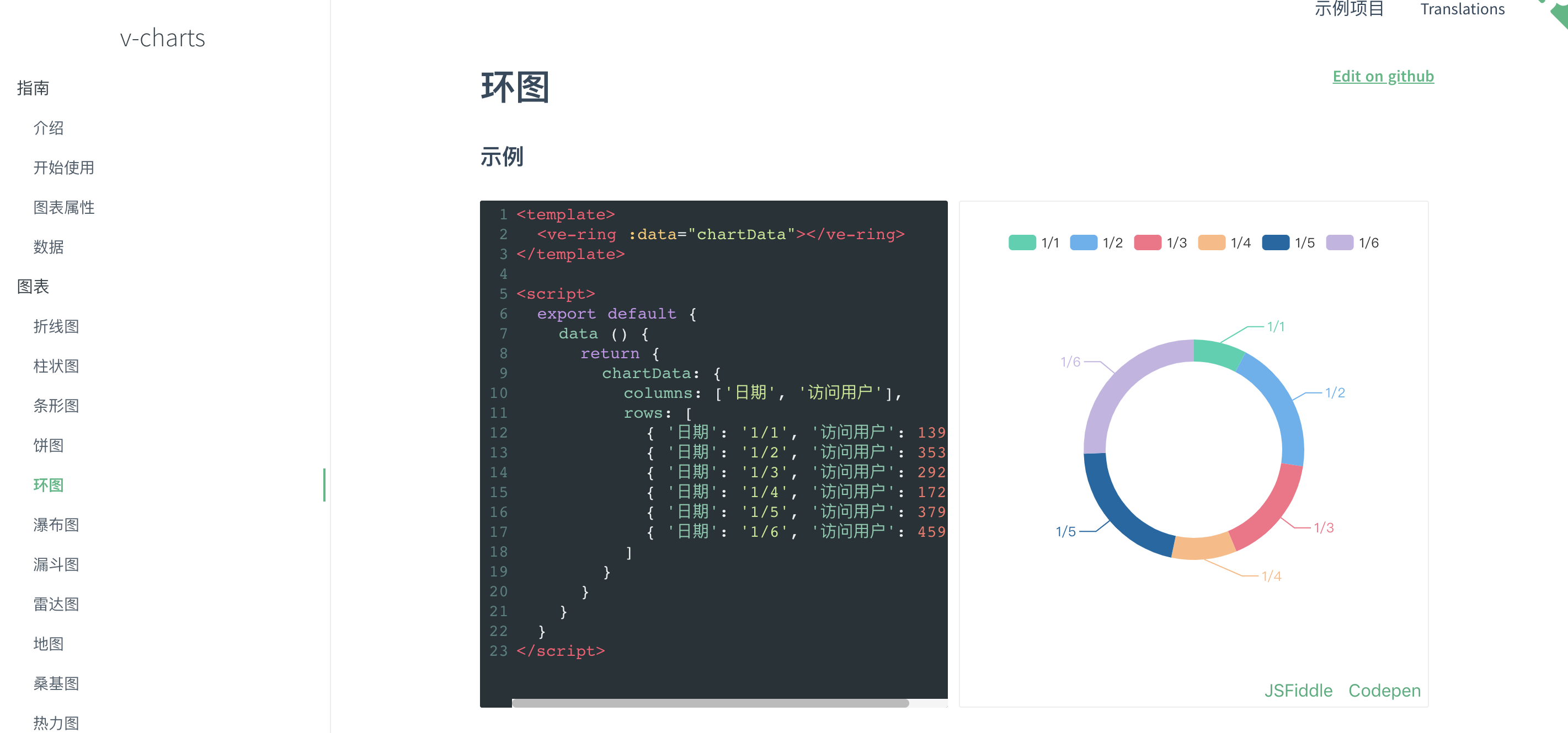 vue 使用 v-charts 实现环形图_v-charts demo-CSDN博客