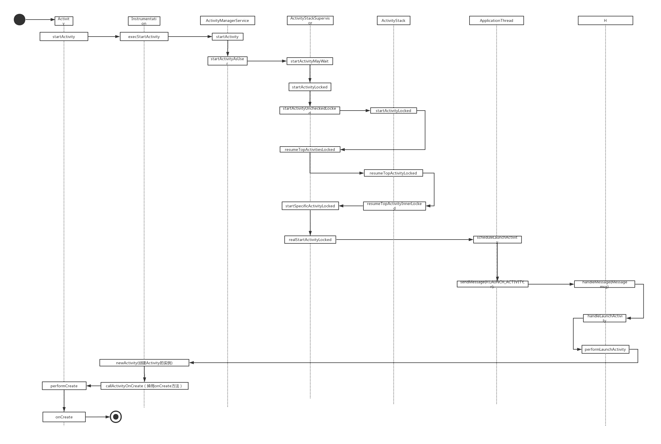 Android source code reading analysis: ActivityManagerService analysis ...