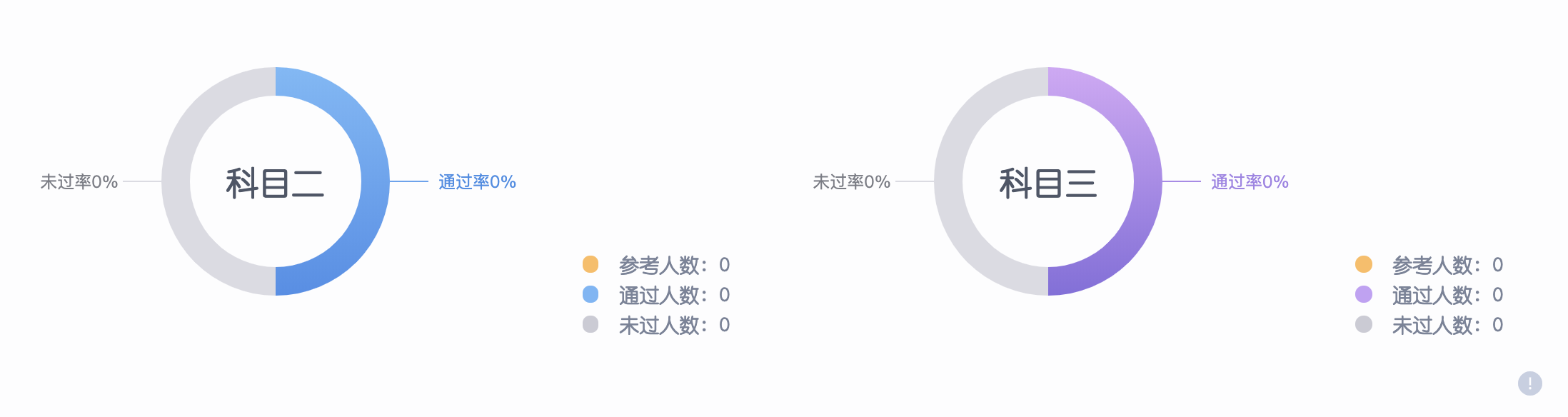 vue 使用 v-charts 实现环形图_v-charts demo-CSDN博客