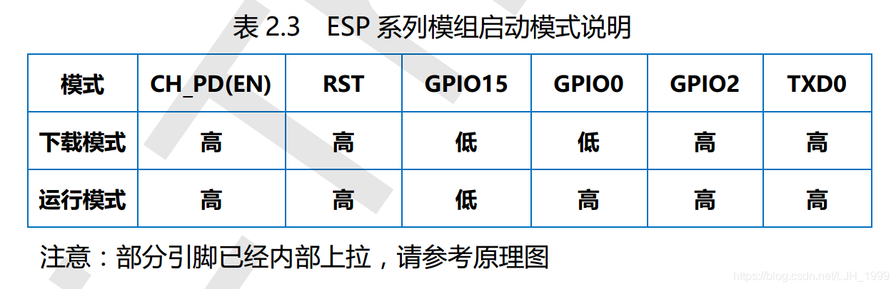 ESP模式配置说明