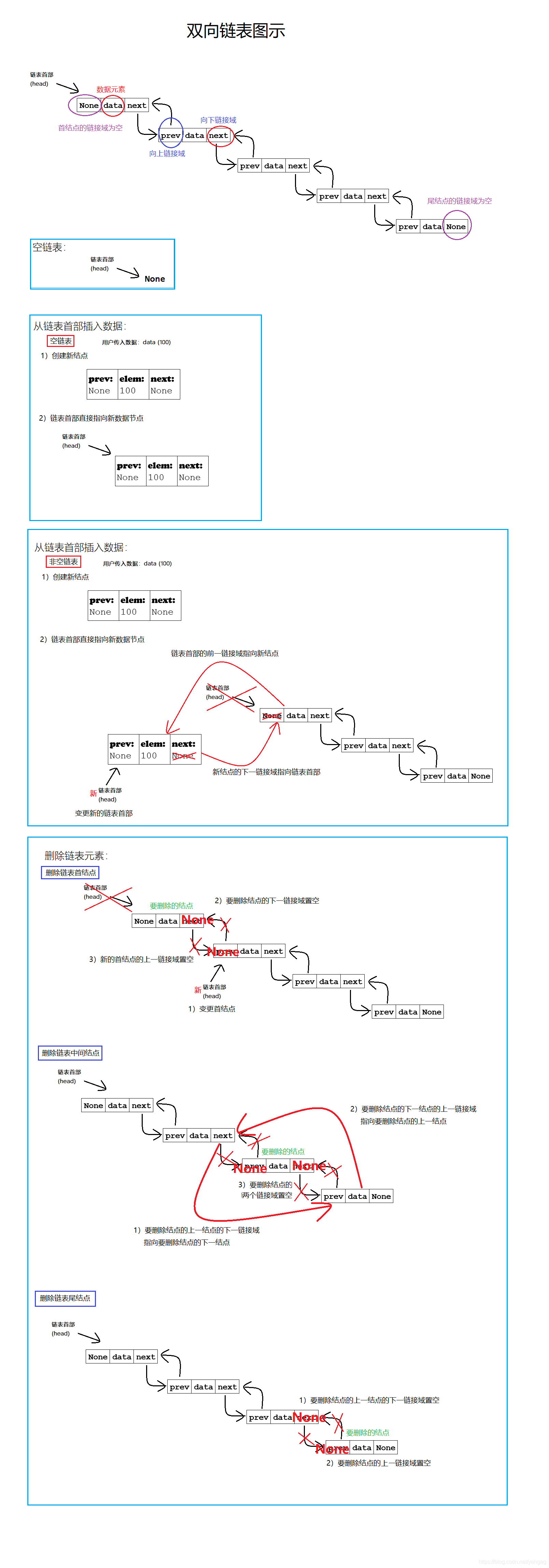 双向链表