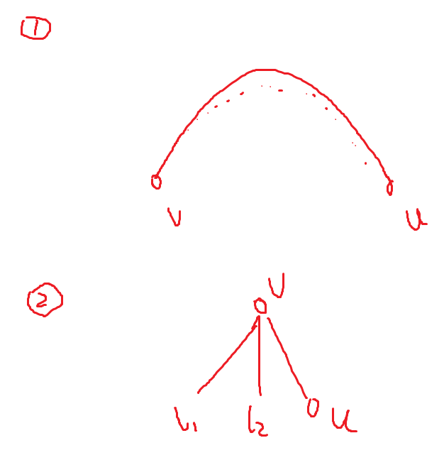 cf #572 div2 solution (RW personal)