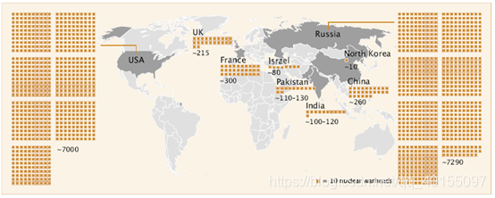 全球核弹分布图