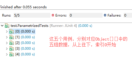 Junit入门到掌握-11-JUnit高级-Parameterized参数化