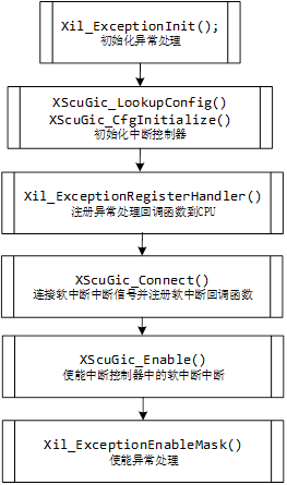 软中断