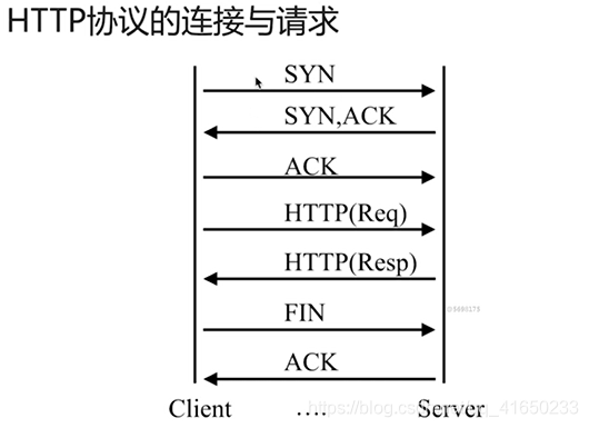 Nginx的请求限制第1张