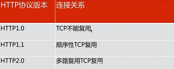 Nginx的请求限制第3张