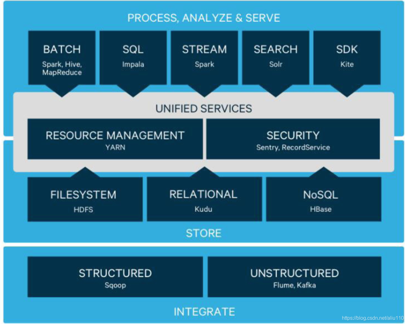 Hadoop相关知识汇总 林里灰羊的博客 Csdn博客 Hadoop相关
