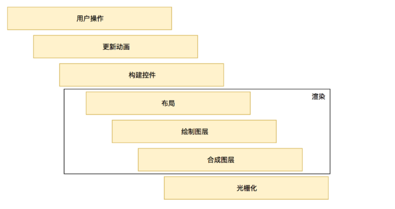 Google为什么以Fullter作为原生突破口