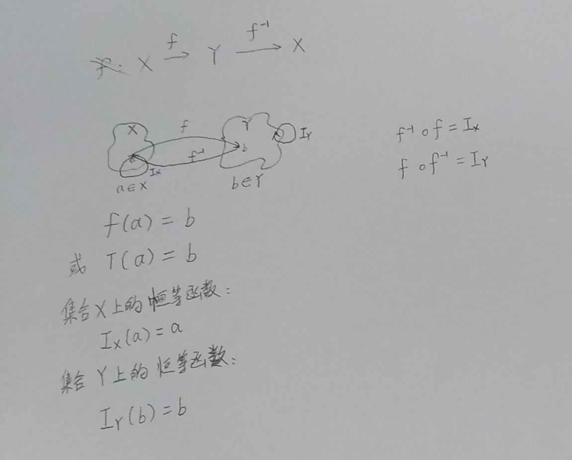 十六、逆函数[通俗易懂]