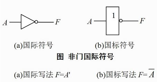 CMOS门与TTL门