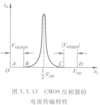 CMOS门与TTL门