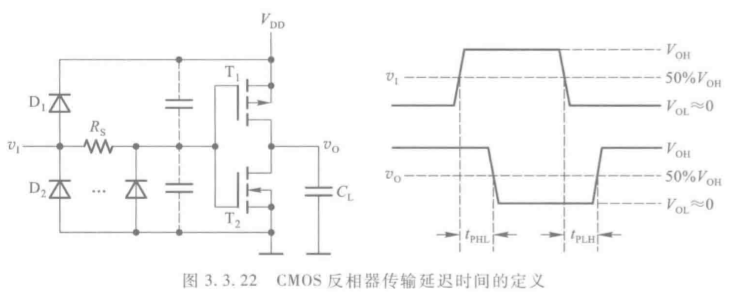 CMOS门与TTL门