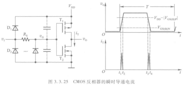 CMOS门与TTL门