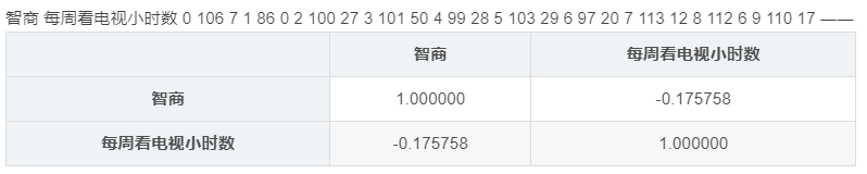 数据特征分析之 python相关性检验（转载学习）