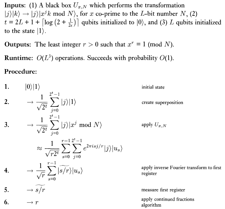 Shor’s algorithm-CSDN博客
