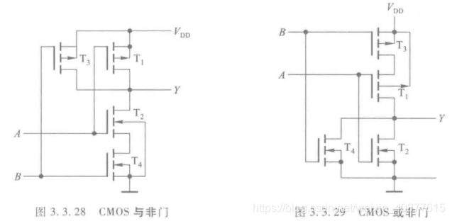 CMOS门与TTL门-CSDN博客
