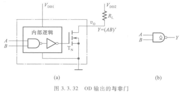 CMOS门与TTL门