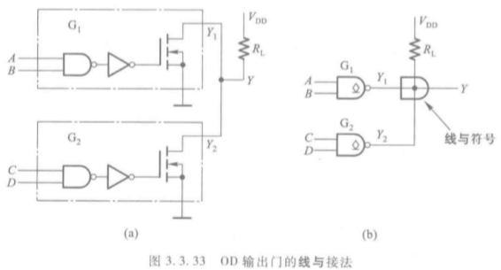 CMOS门与TTL门