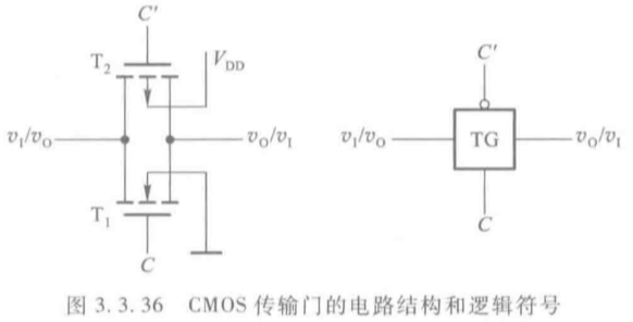 CMOS门与TTL门