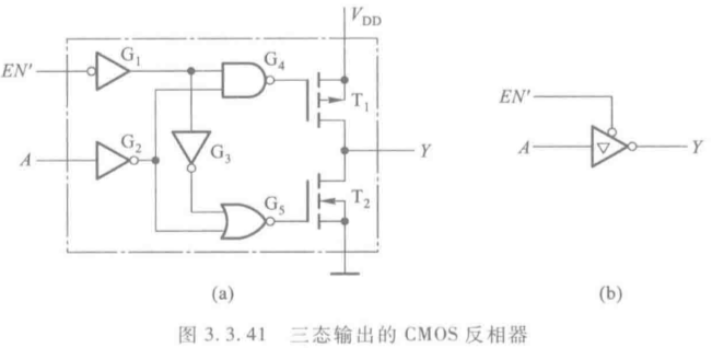 CMOS门与TTL门