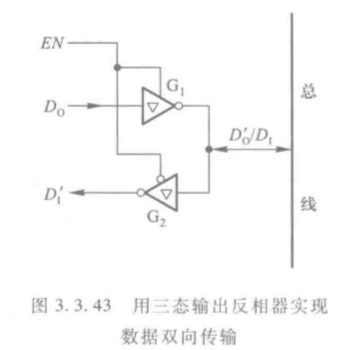 CMOS门与TTL门