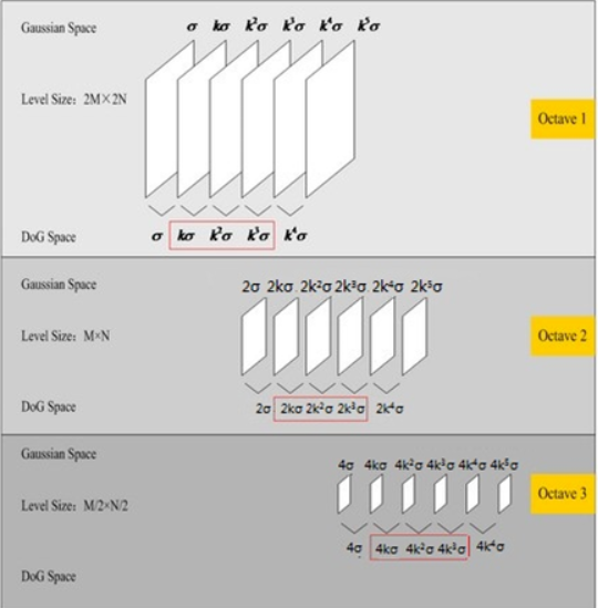 sift(scaleinvariant feature transform)