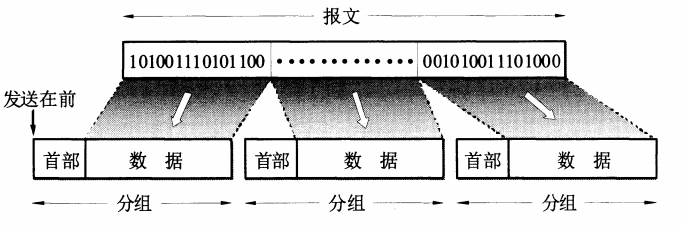 计算机网络学习心得—概述