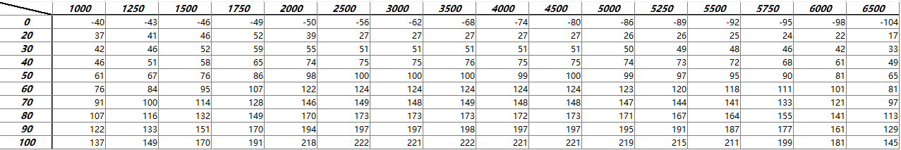 Matlab用surf函数画三维曲面（详细）_matlab 离散数据surf画图-CSDN博客