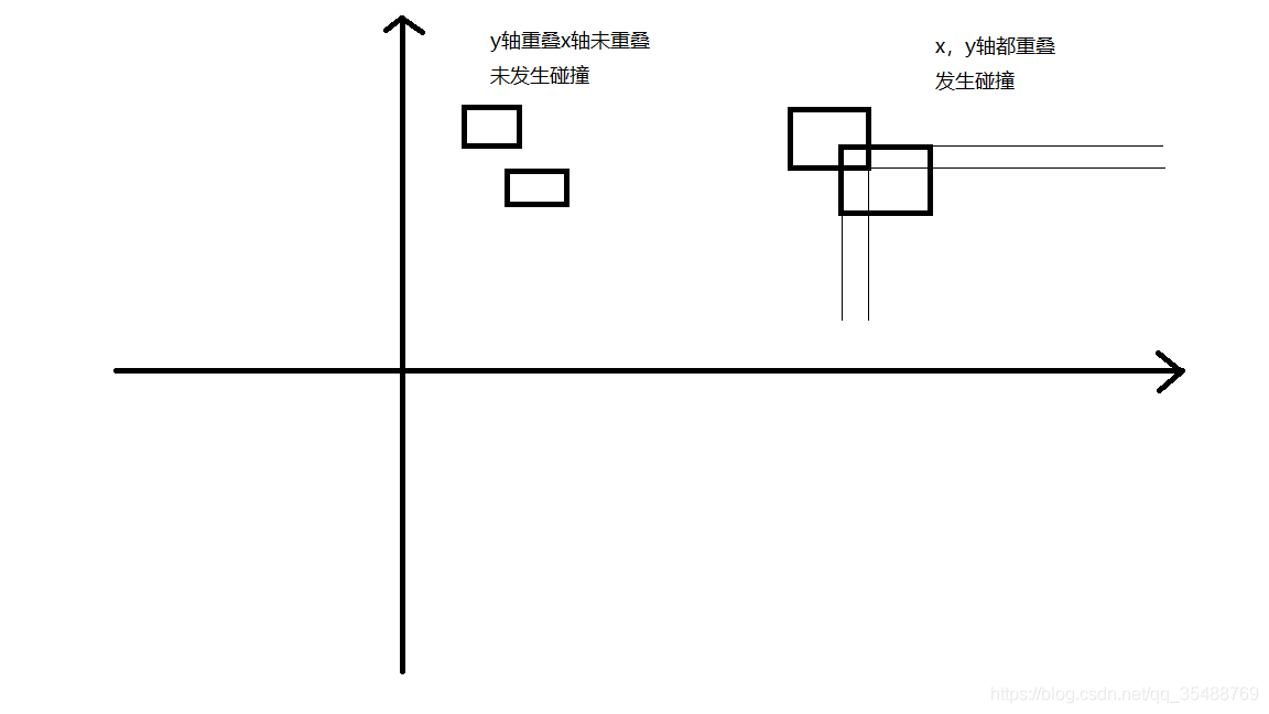 简单AABB碰撞模型