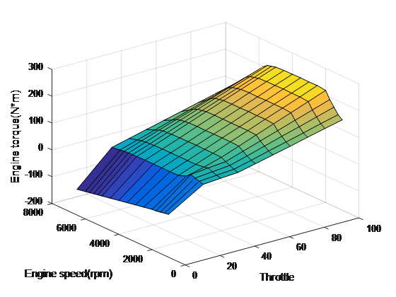 Matlab用surf函数画三维曲面（详细）_matlab 离散数据surf画图-CSDN博客