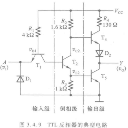 CMOS门与TTL门