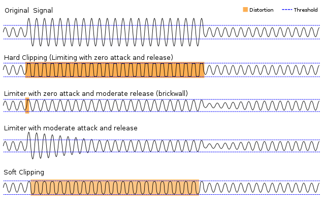 Limit Figure