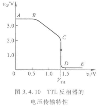 CMOS门与TTL门