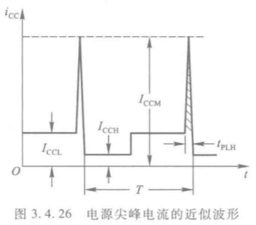 CMOS门与TTL门