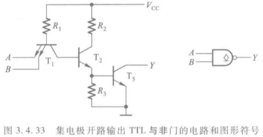 CMOS门与TTL门