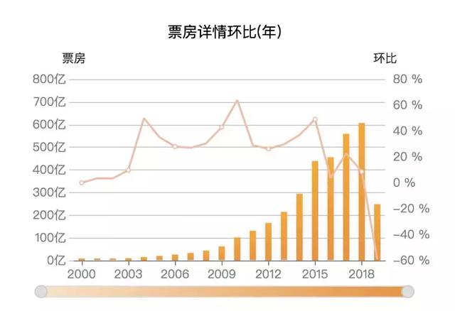 移动电影院将是票房商业模式电影阻击流媒体的未来么？