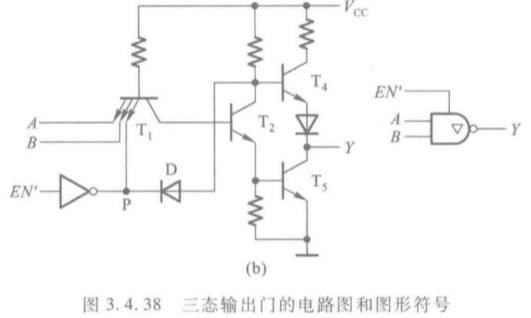 CMOS门与TTL门