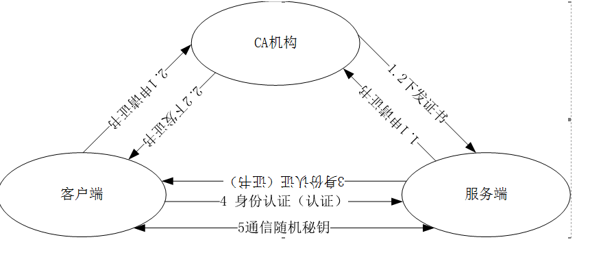 HTTP详解(1)-工作原理「建议收藏」