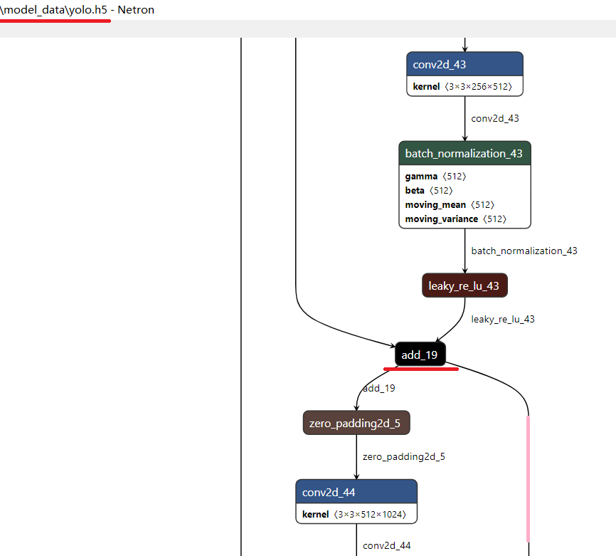 Keras YOLO v3代码详解(一):darknet53网络结构分析+Netron工具_darknet网络结构_闪闪·Style的博客 ...
