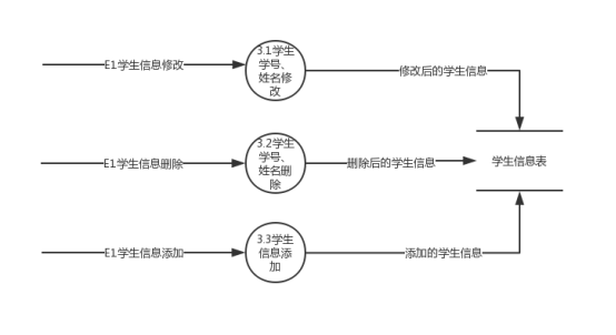 基于图书管理系统的需求分析之数据流图「终于解决」_https://bianchenghao6.com/blog__第6张