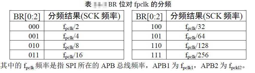 29 Spi Csdn