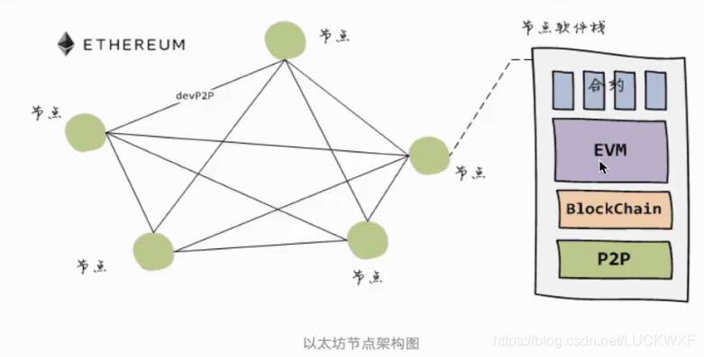 以太坊联盟和以太坊的关系_以太坊数据同步与存储改进_以太坊为什么叫以太坊